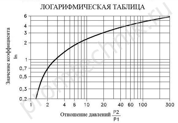 График