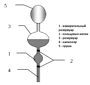 Вязкость газов